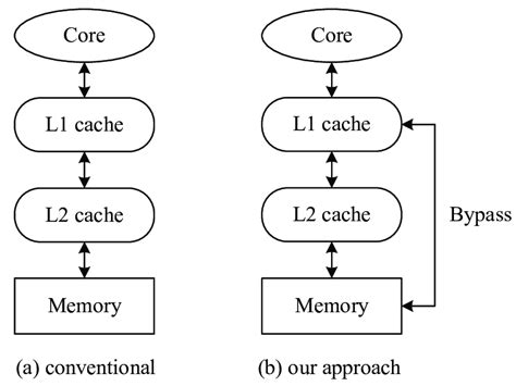 Image result for Java Cache Architecture