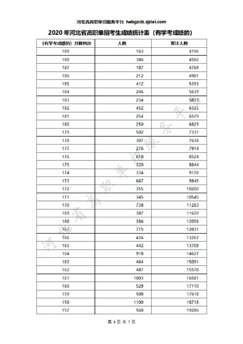 衡阳市人民政府门户网站-2023年高考今日开考，衡阳55242名考生赴考