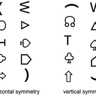 Image result for Rotation Notation