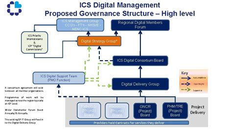 Image result for ICS Management