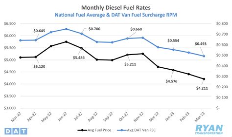 April 2023 Industry Update | Ryan Transportation