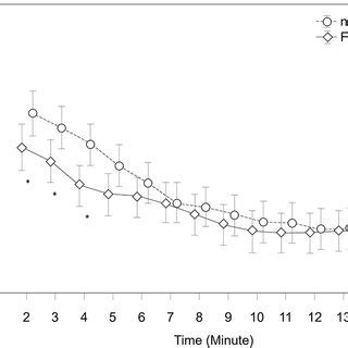 FiO2 in 23 preterm neonates with FIRS and 23 preterm neonates without ...