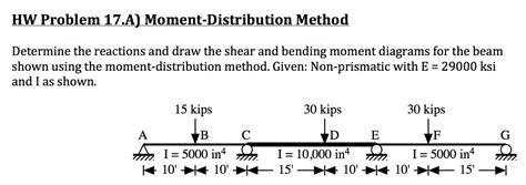 Image result for Moment Distribution Method Solved Examples