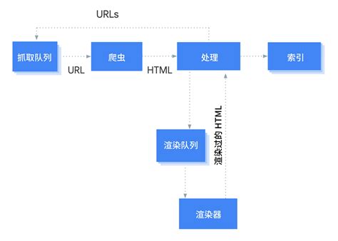 How Tow Ako JavaScript 的图像结果