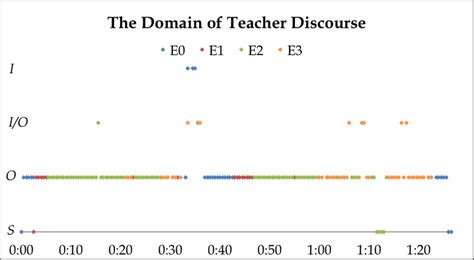 Image result for Domain of Discourse