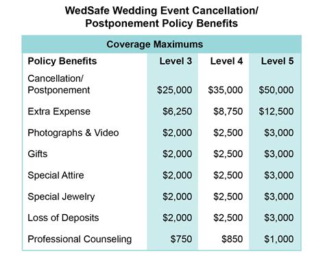 What is wedding insurance 60 photos - Astyledwedding.com