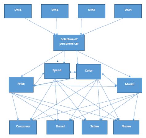 Network Structure Example 的图像结果