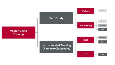 Image result for First Course in Vector