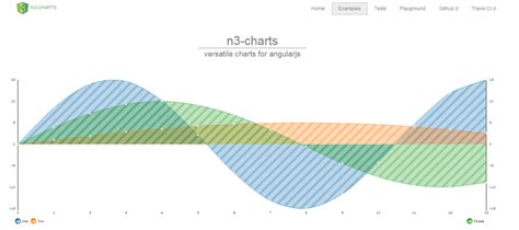 Image result for JavaScript Library Chart 3D