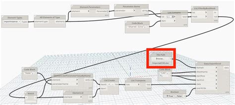Image result for Cannot Explode CAD in Revit