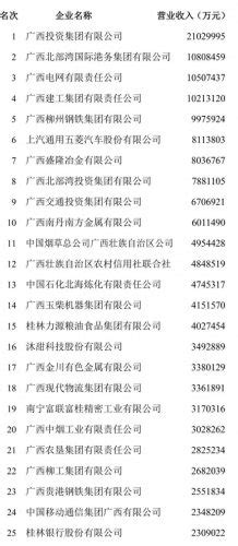 南宁排名前十的大企业公司(南宁有几家正规的高端企业)-蓬莱百科网