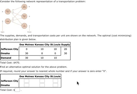 Image result for Transportation Problem Formula