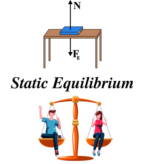 Static Equilibrium Tutorials 的图像结果