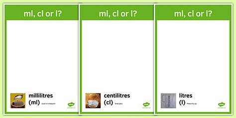 Editable Maths Intervention Capacity Unit Poster Template