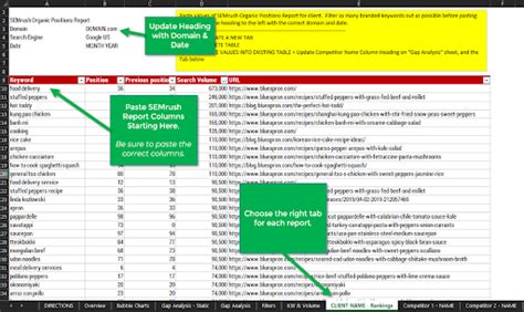 How to Close the Gap Between SEO Recommendation and Execution Background