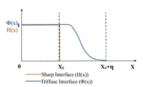 Image result for Heaviside Step Function