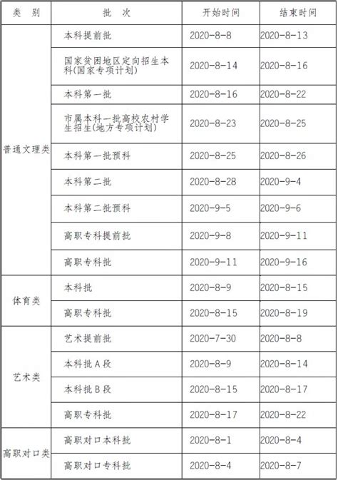 2020年重庆高考录取时间及征集志愿时间安排表