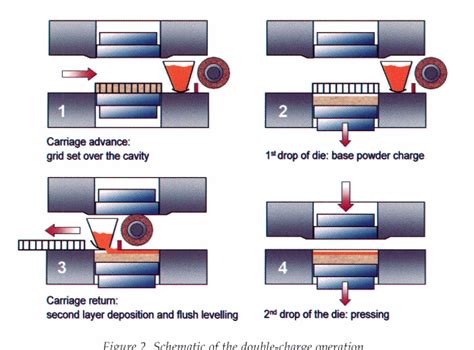Image result for Ceramic WC Making Process