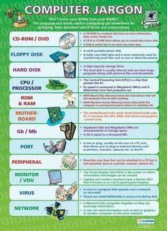 Computer Jargon 的图像结果