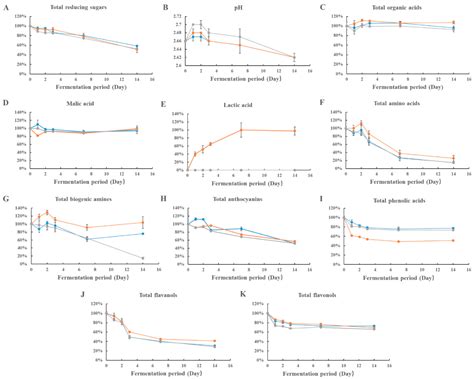 Effect of Lactobacillus acidophilus, Oenococcus oeni, and Lactobacillus ...