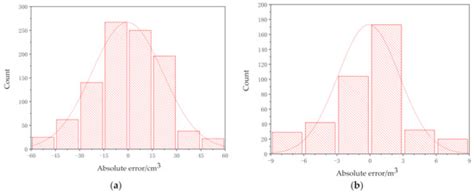 A Method of Mining Truck Loading Volume Detection Based on Deep ...
