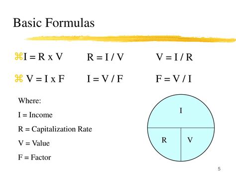 Image result for Direct Capitalization Rate Formula