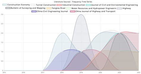 Integration of Building Information Modeling (BIM) and Big Data in ...