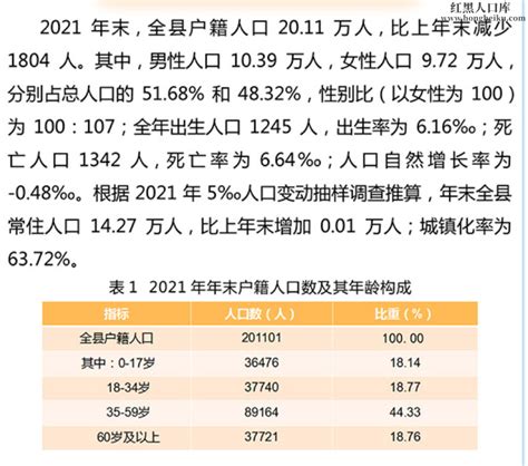 2024年[丽水]庆元县人口第七次人口普查有多少 普查人口数据-红黑人口库