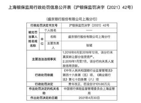 上海多家银行违规发放贷款流入房地产市场被罚_房家网