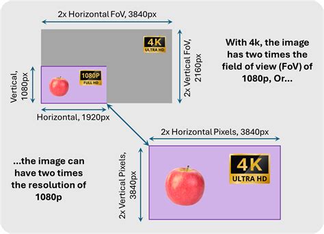 Resolution Meaning Computer 的图像结果