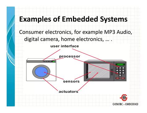Image result for Introduction to Embedded System Design Image