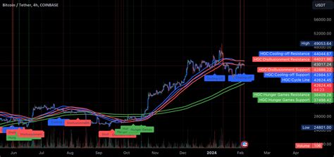 Hunger Games Predictive Programming 的图像结果
