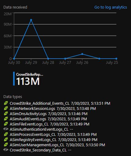 Image result for Falcon Data Replicator