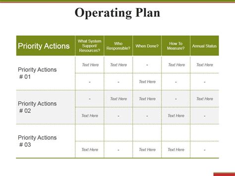 Image result for Operating Plan Sample Slide