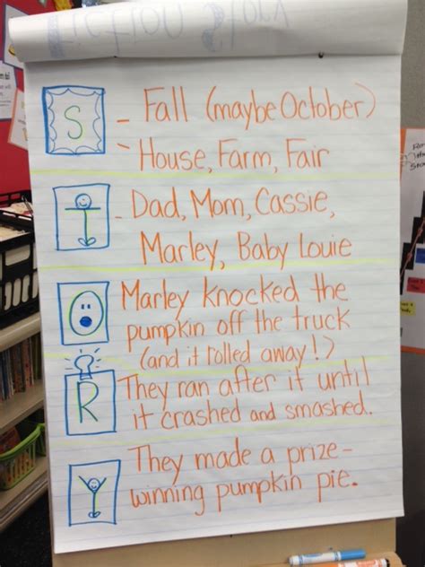 Fiction Text Structure 的图像结果