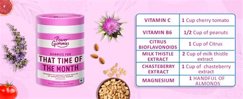 Buy Power Gummies for That Time of The Month - Period Pain Gummies ...