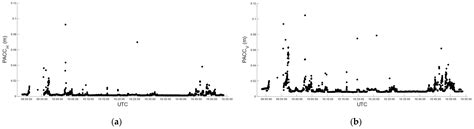 Behavior of Low-Cost Receivers in Base-Rover Configuration with ...