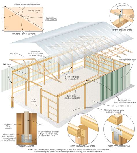 Pole Barn Building Plan Diagram 7 Free Barn Plans