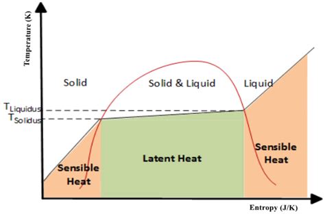 The Use of PCMs and PV Solar Panels in Higher Education Buildings ...