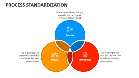 Standardization Process Steps 的图像结果
