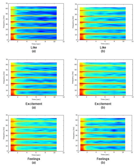 Spectrogram Based Formant Extraction 的图像结果