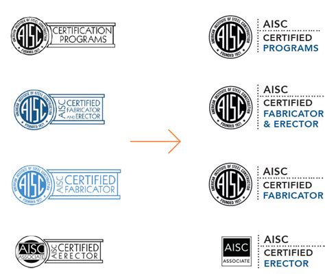 Image result for AISC Audit