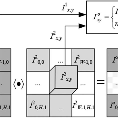 Image result for B-spline Algorithm