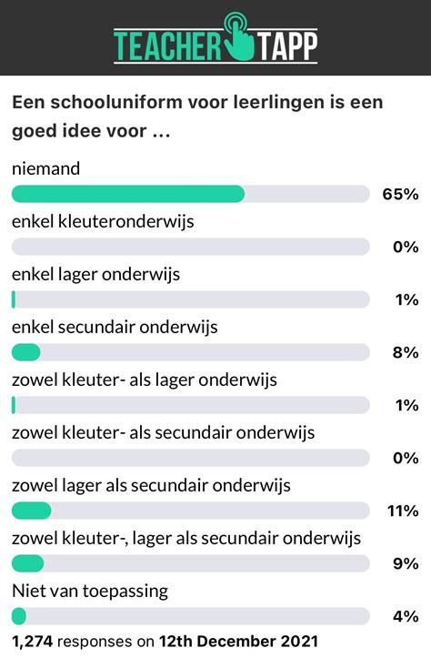 New study: school uniforms don't improve child behavior in elementary schools - From experience ...
