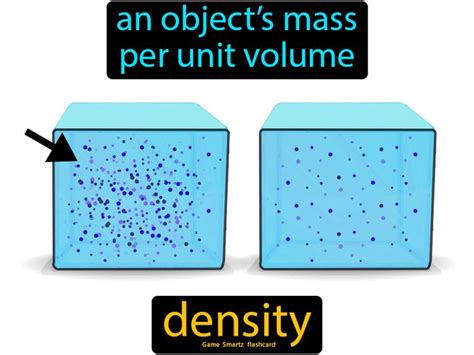 Image result for Finding Density Example