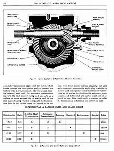 online auto repair manual 1961 pontiac tempest lane 1961 pontiac tempest shop manual rear axle page 2 of 28 online auto repair manual 1961 pontiac tempest lane 1961 pontiac tempest shop manual rear axle page 2 of 28