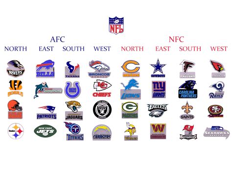 Printable Nfl Teams With Logos