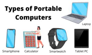 Image result for Types of Portable Devices