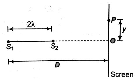 Two coherent narrow slits emitting sound of wavelength `lambda` in the ...