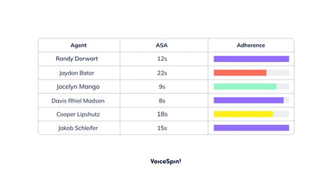 Adherence Goals 的图像结果